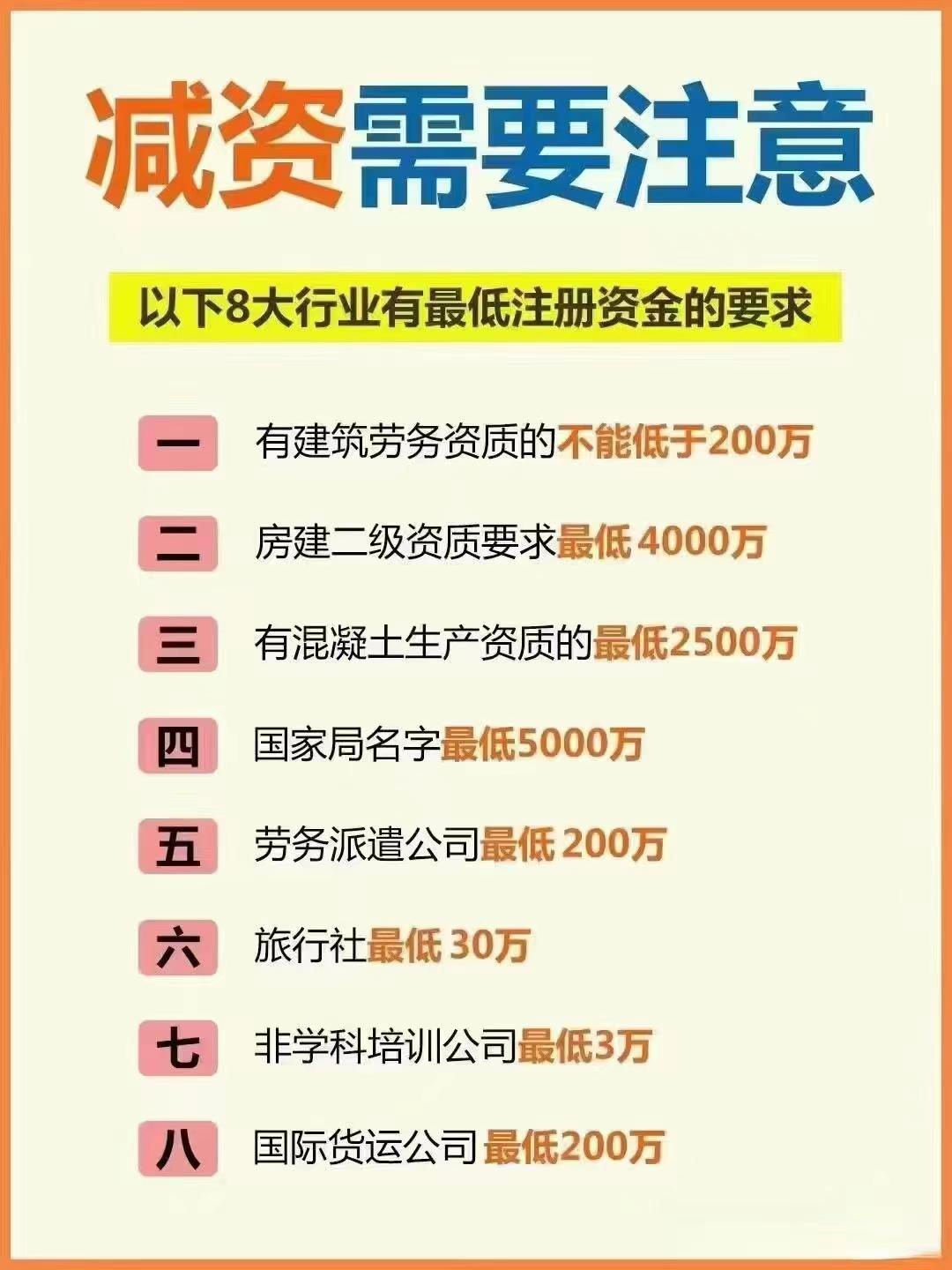 锦州公司减资？八大行业要注意！