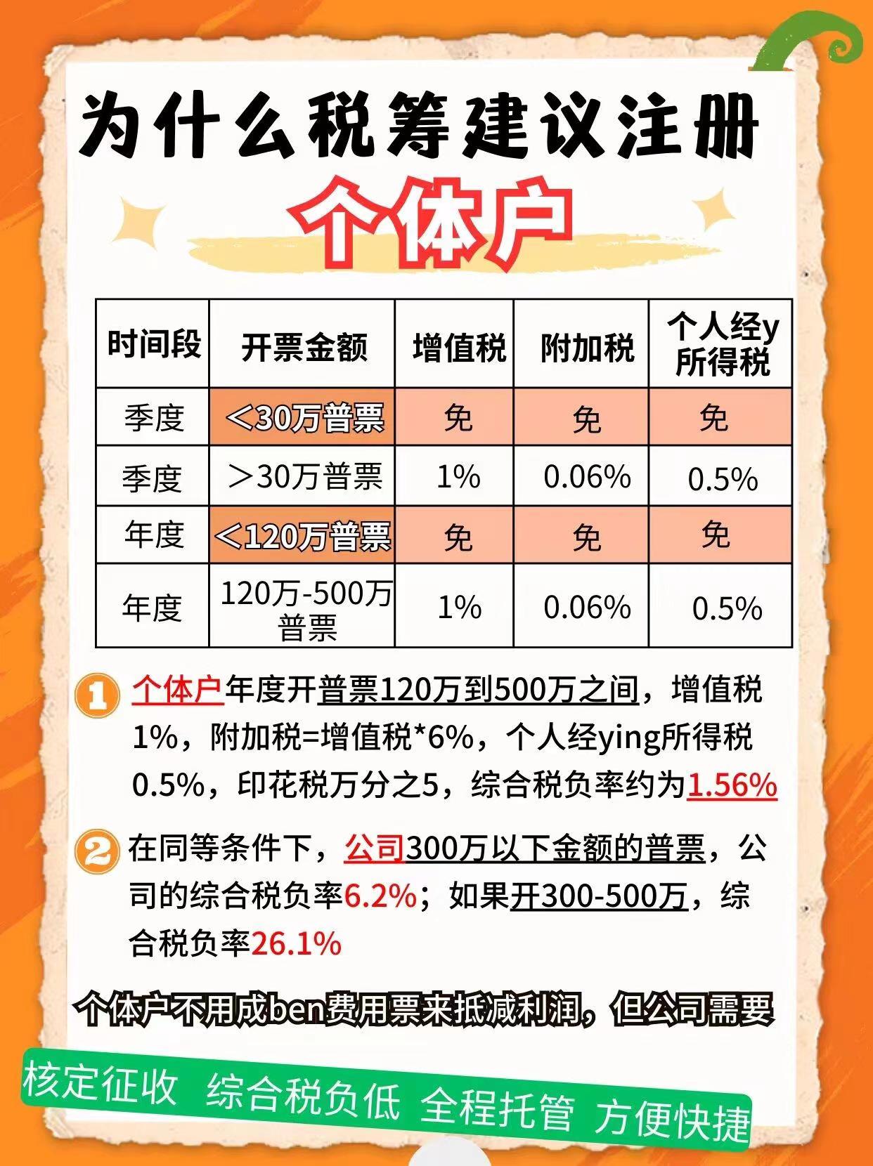 锦州9个问题带你认识个体户！