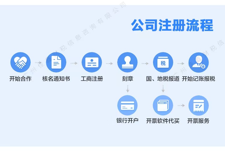 锦州公司注册资金多少合适?